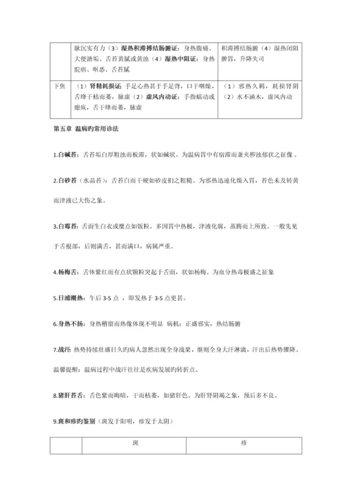 2023年温病学课本归纳.docx