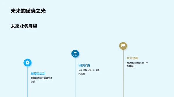 人力资源月度动态