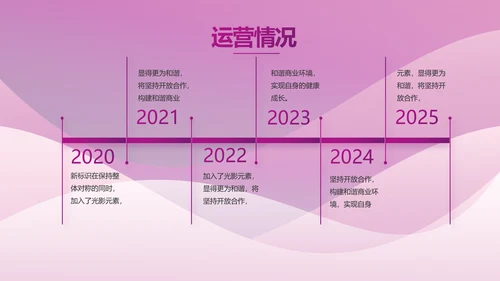 高端紫色工作汇报商务动态PPT
