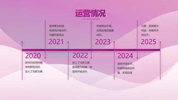 高端紫色工作汇报商务动态PPT