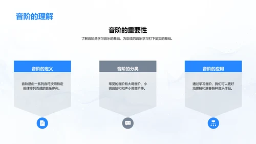 音乐学习期末报告PPT模板