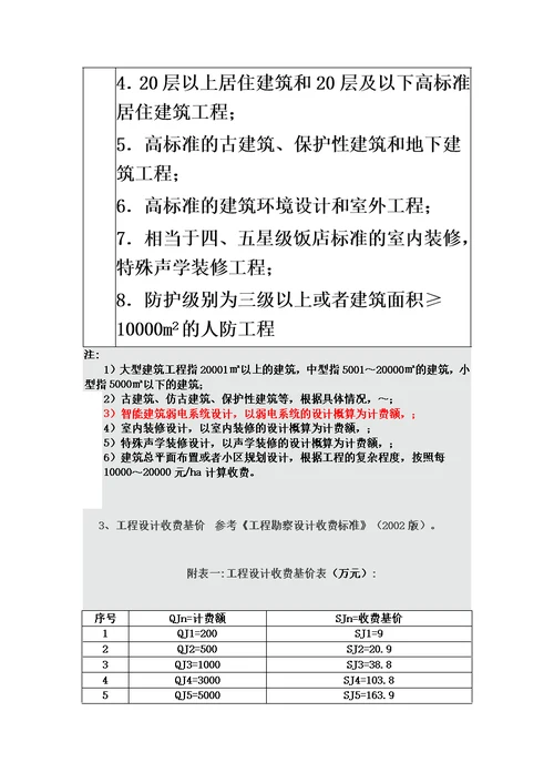 工程设计收费标准计算公式模板