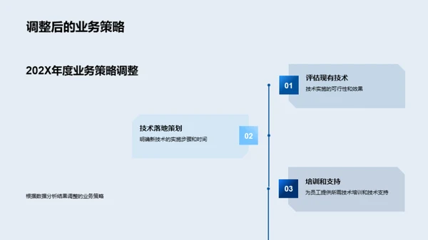IT互联网年度盘点