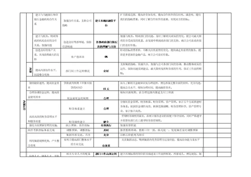 房地产各部门平衡计分卡绩效指标及考核表