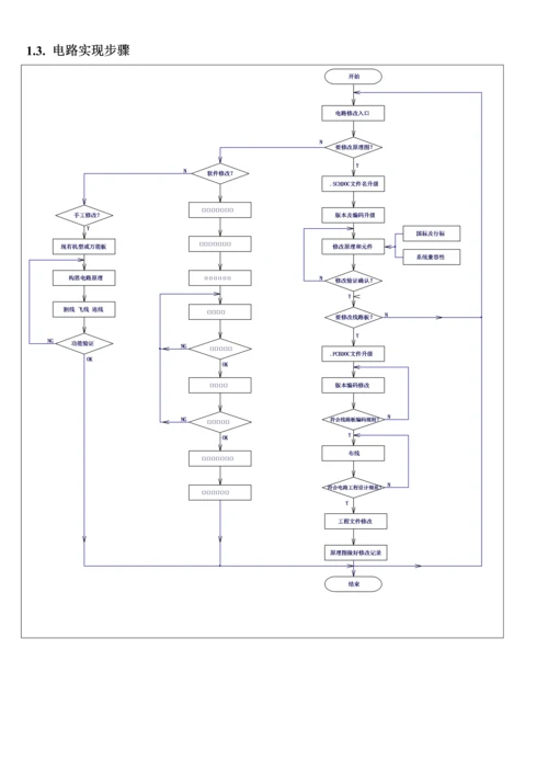 技术开发部工作手册模板.docx