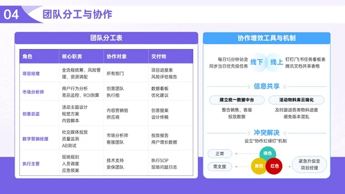 紫色营销活动执行指南PPT模板