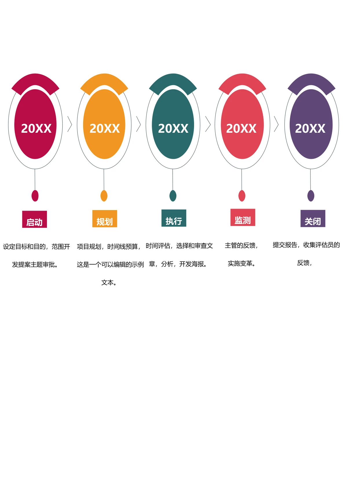 项目开展计划时间轴