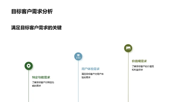 新应用战略导引