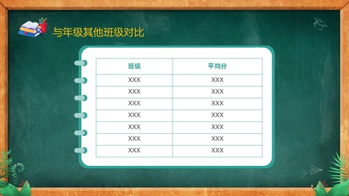 卡通黑板风儿童期中考试成绩分析家长会PPT