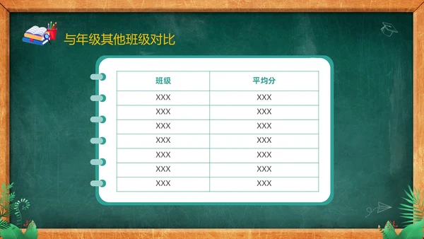 卡通黑板风儿童期中考试成绩分析家长会PPT