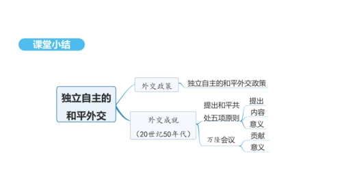 第16课 独立自主的和平外交  课件 2024-2025学年统编版八年级历史下册