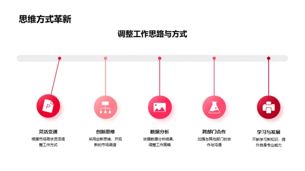 立春节营销新策略