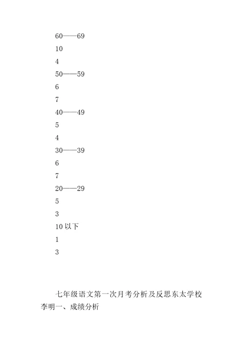 七年级语文第一次月考试卷分析及反思