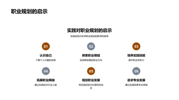 农学实践答辩报告PPT模板