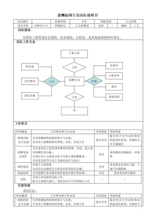 薪酬绩效专员岗位职责说明书