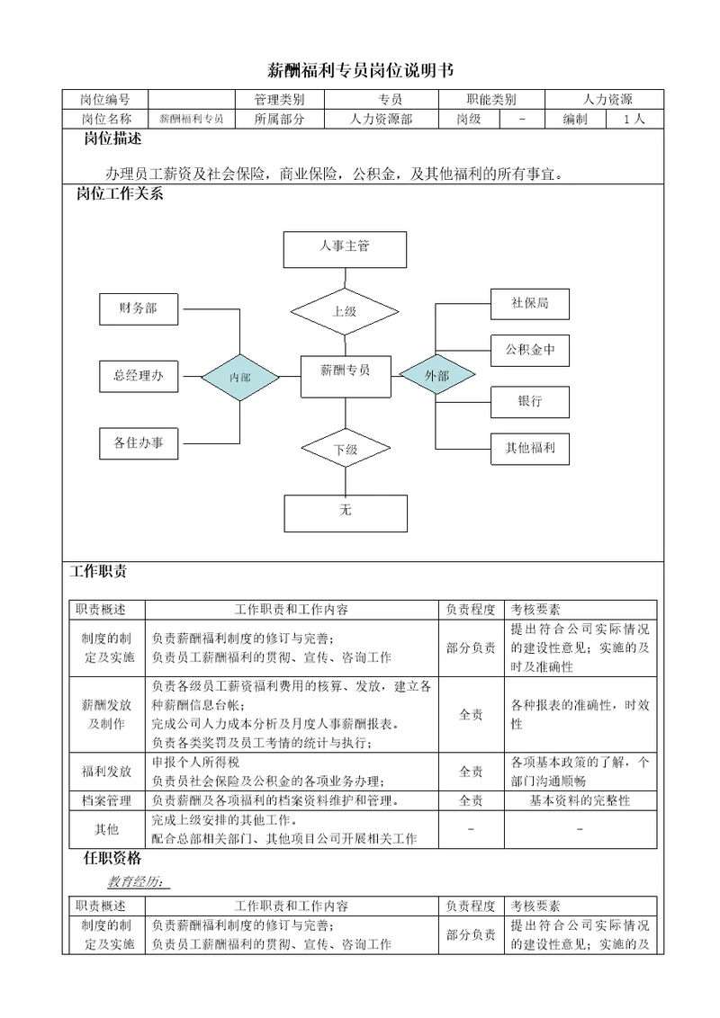 薪酬绩效专员岗位职责说明书