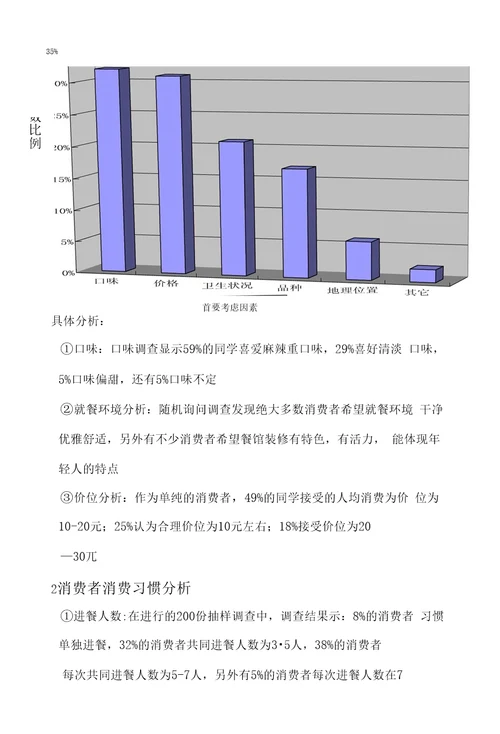 营销调查报告