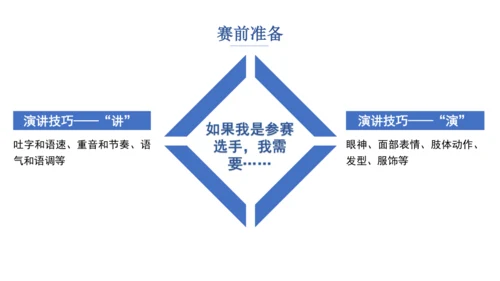 八年级下册 第四单元 任务三 举办演讲比赛 课件（共35张PPT）
