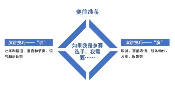 八年级下册 第四单元 任务三 举办演讲比赛 课件（共35张PPT）