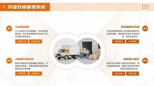 橙色物流企业部门汇报会议PPT模板
