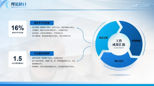 蓝色通用毕业答辩ppt模板