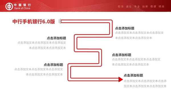 中国银行工作汇报通用PPT模板