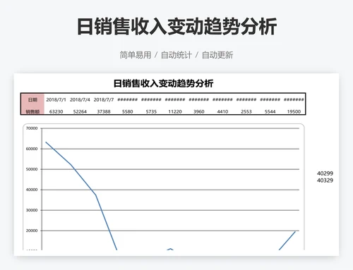 日销售收入变动趋势分析