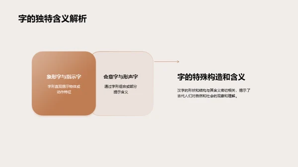 探秘汉字之旅