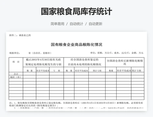 国家粮食局库存统计