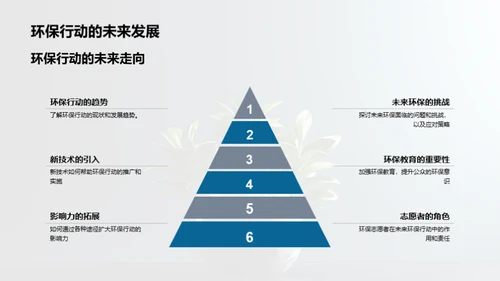 商务风其他行业其他用途PPT模板