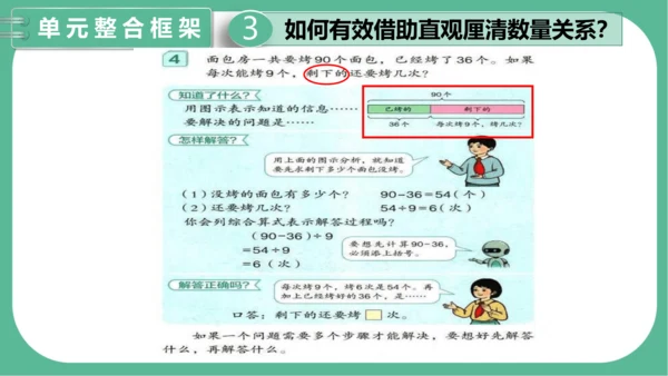 第五单元《混合运算》（课件）人教版二年级数学下册（共34张PPT）