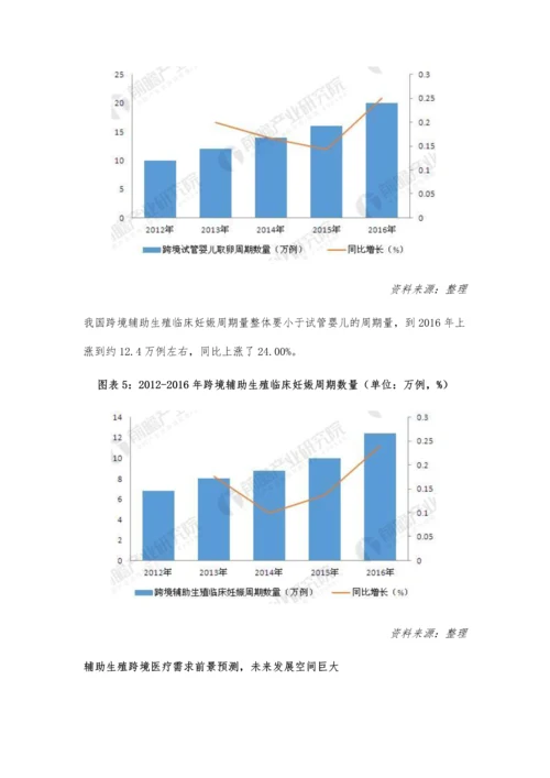 辅助生殖跨境医疗服务市场现状分析-海外医疗成香饽饽.docx