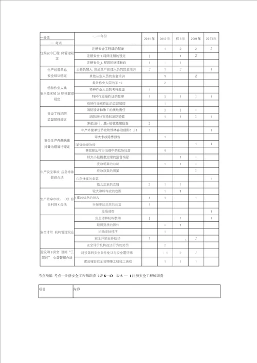 安全生产部门规章