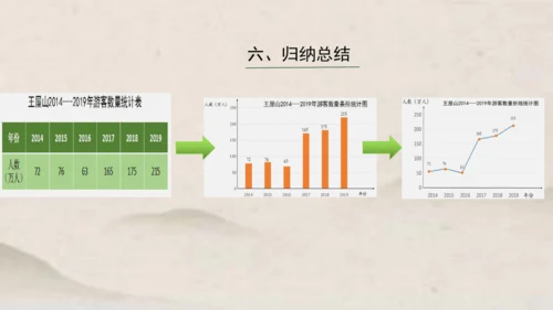 人教版五年级下册数学单式折线统计图1课件(共24张PPT)