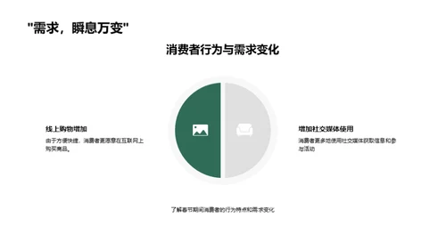 春节网络营销解析