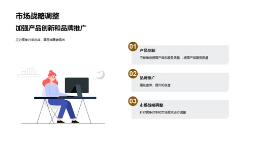 市场调研报告解读