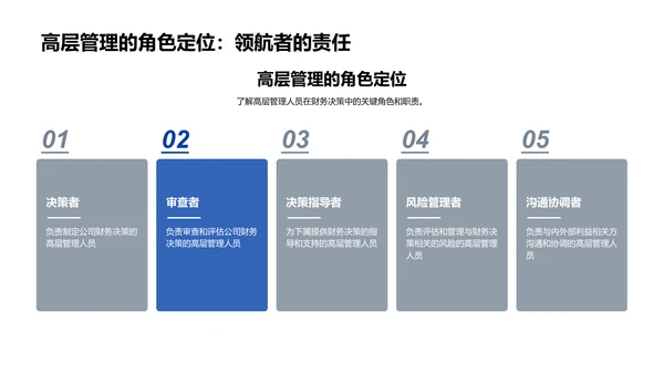 财务决策与沟通技巧PPT模板