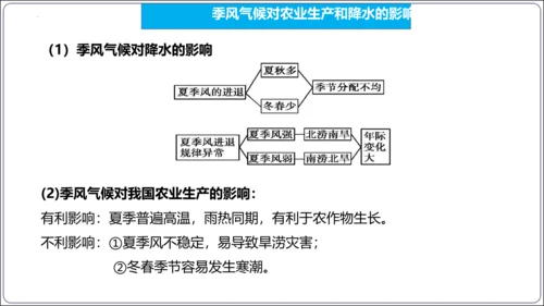 【2023秋人教八上地理期中复习串讲课件+考点清单+必刷押题】第二章 （第2课时气候） 【串讲课件】