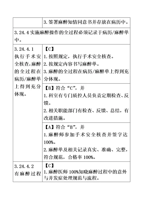 妇幼保健服务质量安全管理与持续改进模板