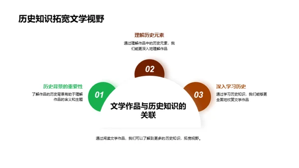 文学历史交融解析