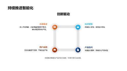 智能化转型之旅