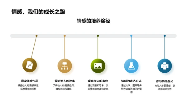 文学探索与创作