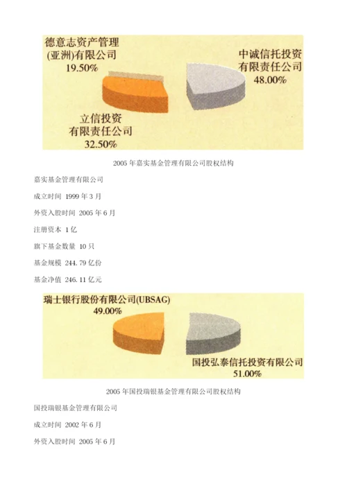 证券基金业-开放力度加大-两极分化加剧.docx