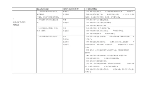 建材行业较大危险因素辨识及防范措施