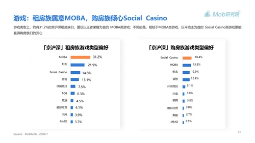 高房价青年人房贷研究报告PPT模板