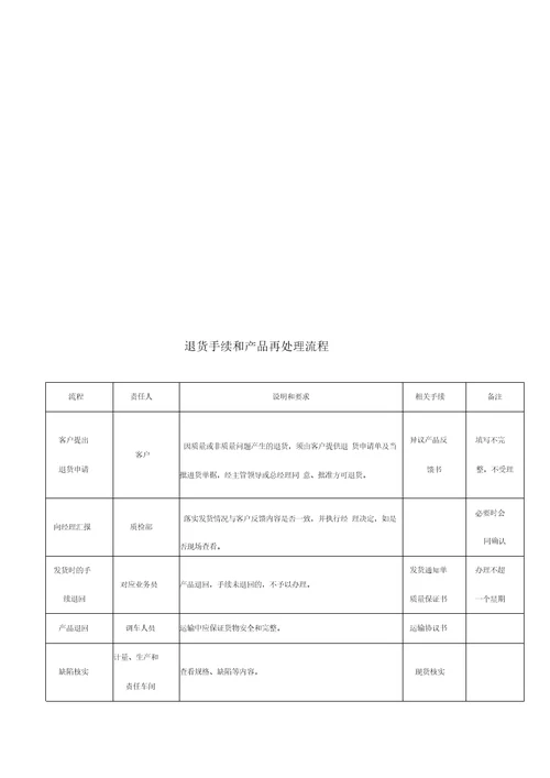 质量异议处理暂行办法