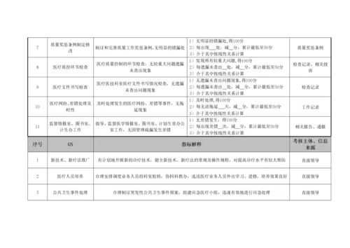 某医院各个岗位绩效考核指标.docx