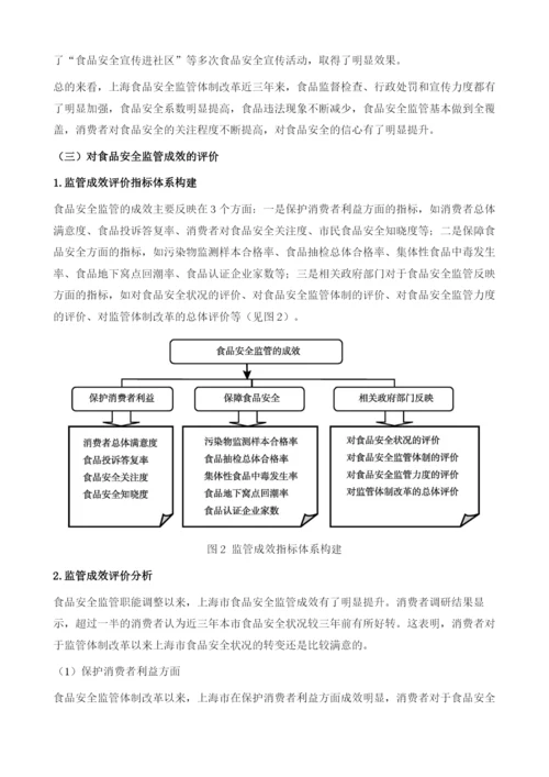 上海食品安全监管体制改革绩效评估研究.docx