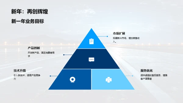 交通汽车行业全景解析