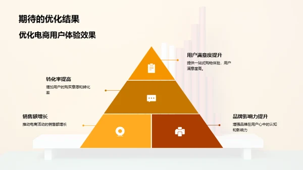 优化电商活动体验